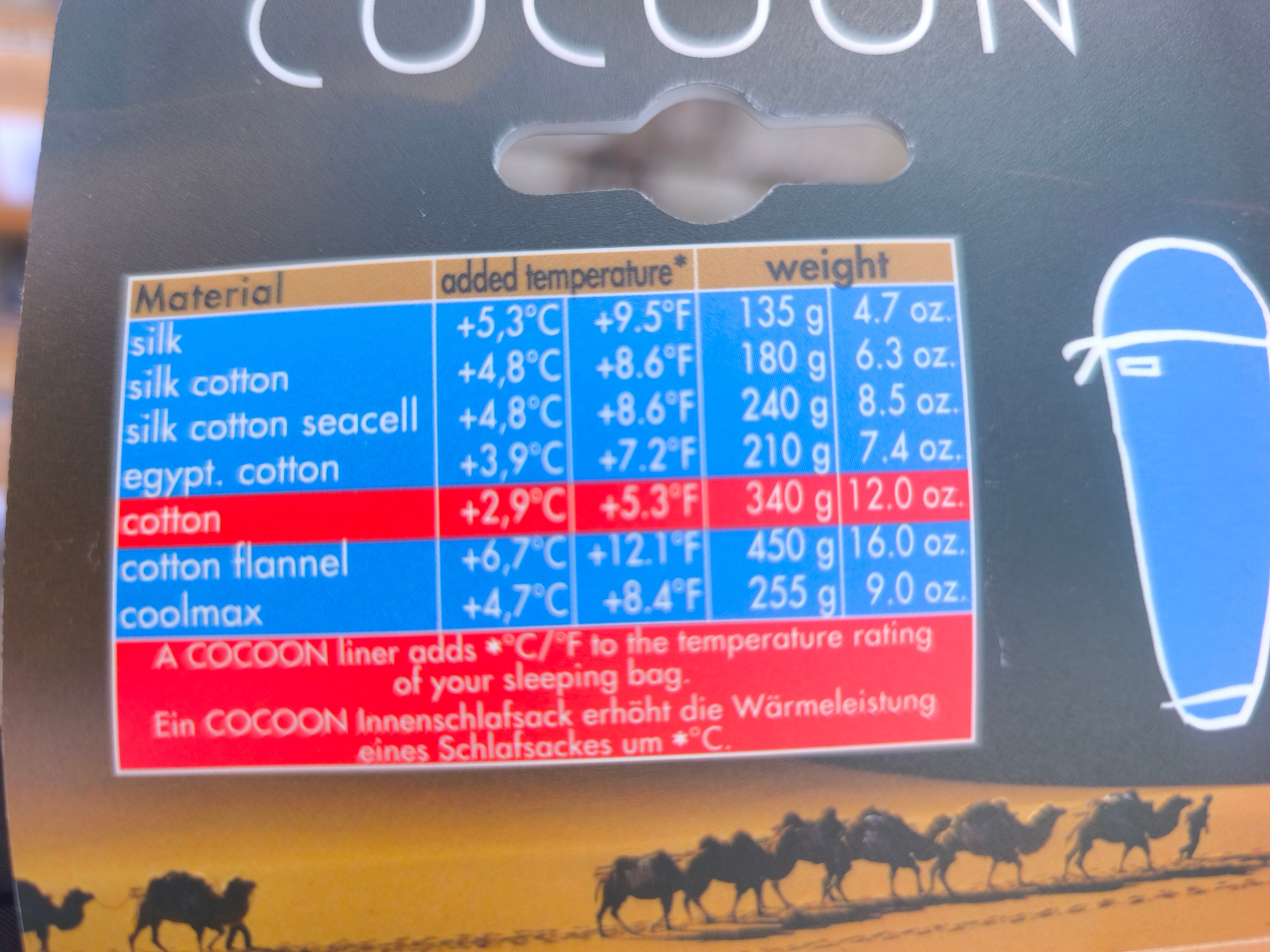 Cocoon sovepose liner
